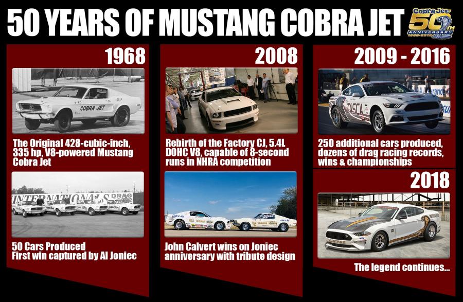  Ford Mustang Cobra Jet 50th Anniversary 2018 года  (фото 9 из 9)